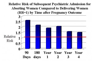 Abortion Risks: A list of major psychological complications related to ...