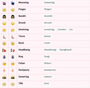 22 Skype And Facebook Emoticons For Inspirations