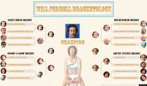 Will Ferrell Movies: Ron Burgundy Wins Best Character Tournament