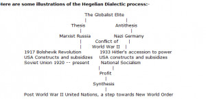 identify the scenarios that are examples of a dialectic. identify the scenarios that are examples of a dialectic.