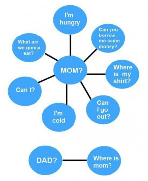 Dad, where's Mom?!
