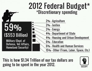 Cut Military Spending, Not Grandma's Social Security and Medicare.