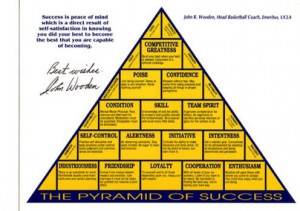 ... one of the most positive training techniques developed by John Wooden