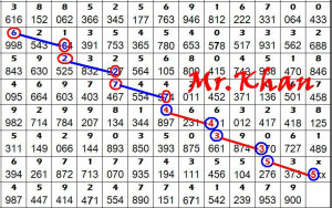 Tricks to Winning the Lottery . Part of Lottery Trick history and how ...