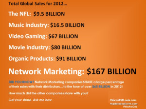 Network Marketing or Multilevel marketing (MLM)