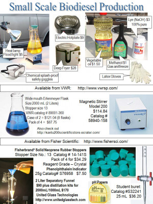 Chemistry Lab Equipment