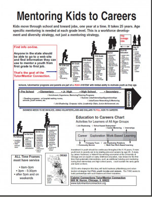 More government, or more maps?