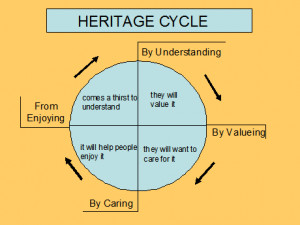 The Importance of Cultural Heritage