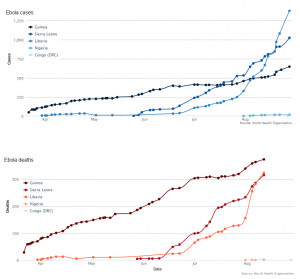 16 Stunning Quotes From Global Health Officials On The Ebola Epidemic