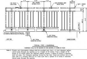700 x 480 · 43 kB · gif, Ada Handrail Height Code