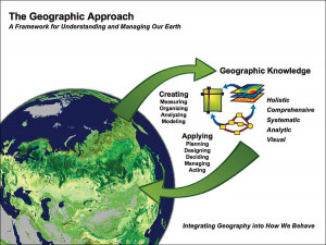 GIS Applies the Geographic Approach