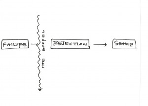 When we yield, the gospel intercepts or interrupts the powerful ...