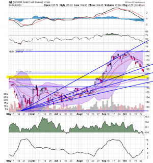 Stop Sending Me Mixed Signals Quotes Has given a but signal,