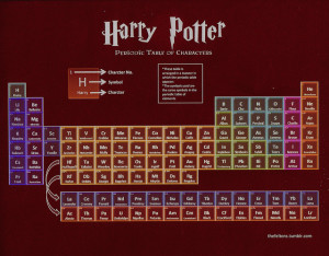 Harry Potter Periodic Table of CharactersSource: www.thefeltons.tumblr ...