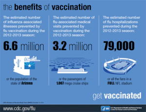 New Report Highlights Benefits of Flu Vaccine