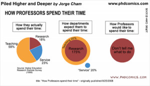 Piled Higher and Deeper - PhD Humor