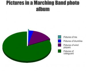 Tales of a drum major
