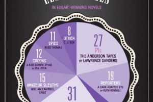 Everything You Need to Know About the Edgar Awards Infographic