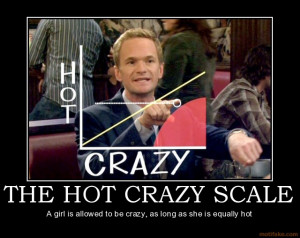 THE HOT CRAZY SCALE - A girl is allowed to be crazy, as long as she is ...