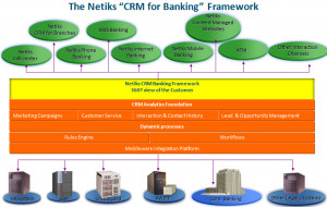 Netiks CRM Framework