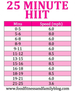 ... minute HIIT for treadmill,elliptical or stair climber. #fitfluential