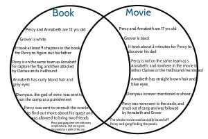 Percy Jackson Movie/book Venn Diagram by CountingRainDrops