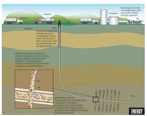 Fracking Illustration. Source: Energy