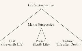 THE ETERNAL PERSPECTIVE