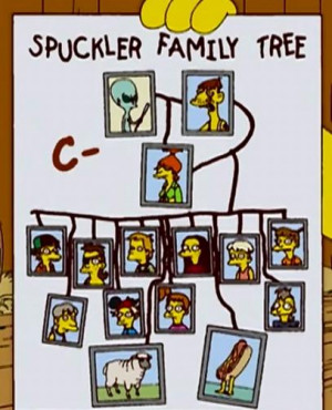 The Spuckler family tree (by one of the Spuckler children)