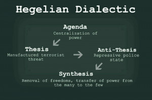 Hegel's Dialectic: Erasing Christianity through the Consensus Process