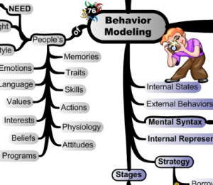 model behavior