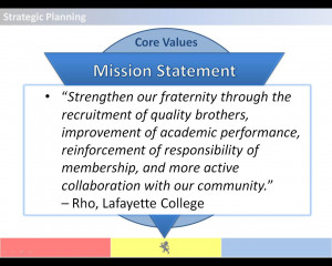 Personal mission statement for college students examples