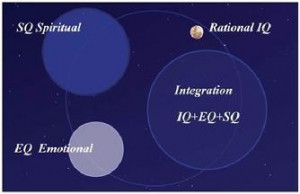 Integration is the key to success