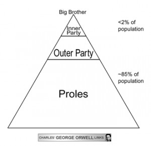 try this quiz on 1984 test your knowledge 1984 chart