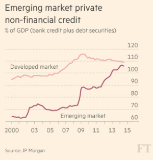 ... gross domestic product since the global financial crisis, heightening