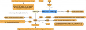 PNG_Mildred_Montag's_Character_Traits_Literature_Mindmap_80_DPI.png