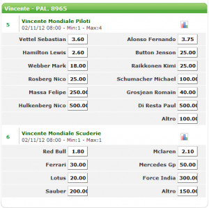 Aggiornamento Quote Mondiale di Formula 1: Hamilton vincente a 2.60