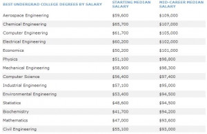 chemical engineer quotes