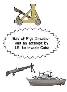 Bay of Pigs Invasion Political Cartoon