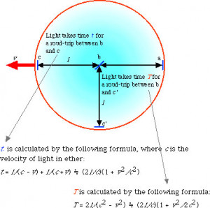 interval and the device moves a bit to the left