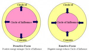 Being proactive means increasing your circle of influence ( source )