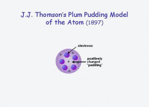 Democritus Atomic Model Description