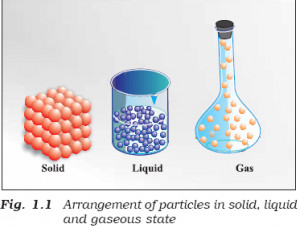 Search Results for States Of Matter Particles