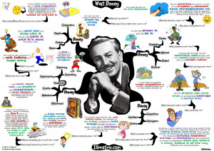 Walt Disney Character Timeline