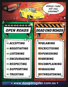 Choice Theory - Communication using the Open Roads or Dead End Roads ...