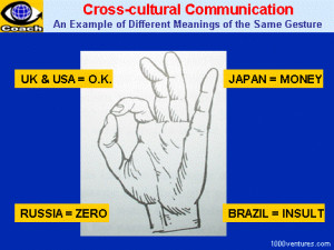 ... Cross-Cultural Communication: Difference Meanings of the same gesture