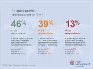 ... HR Executives Identify Leadership Development as Top Priority for 2014
