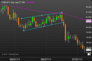 stock futures, forex is Stock Futures underlying commodity, stock ...