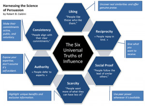 Harnessing the Science of Persuasion – The Six Universal Trutsh of ...