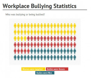 Workplace Bullying.. shocking statistics #bully #work
